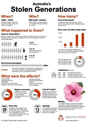Working with First Peoples and advocating for&nbsp;them